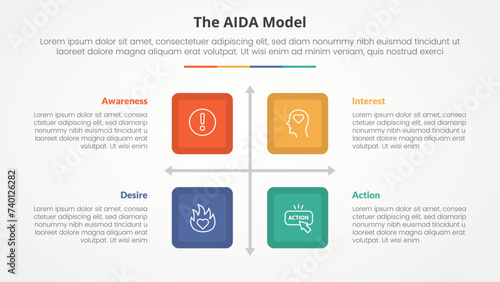AIDA marketing model infographic concept for slide presentation with square box matrix structure with 4 point list with flat style