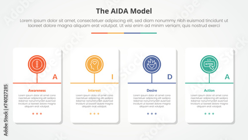 AIDA marketing model infographic concept for slide presentation with big table container with circle line timeline model with 4 point list with flat style