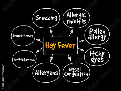 Hay Fever or allergic rhinitis - seasonal allergic reaction to pollen, causes cold-like symptoms, mind map text concept background