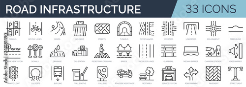 Set of 33 outline icons related to road infrastructure. Linear icon collection. Editable stroke. Vector illustration photo