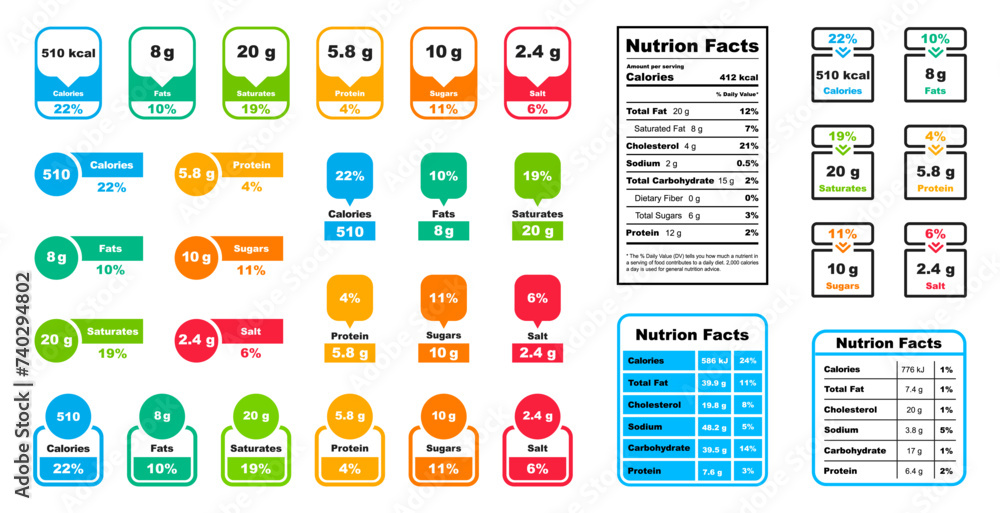 Nutrition facts label. Nutrition facts in grams and daily value in ...