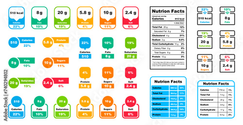 Nutrition facts label. Nutrition facts in grams and daily value in percentages. Food micronutrient and ingredient information. Table data calories, fat, saturates, sugar, protein and salt. Vector