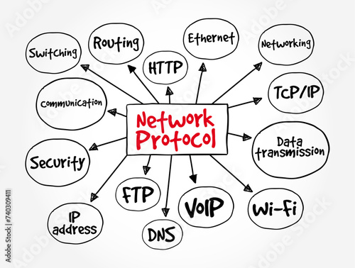 Network protocol - set of rules governing communication between devices in a network, mind map text concept background
