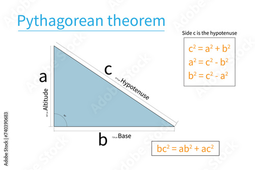 Pythagorean theorem in mathematics resources for teachers and students.