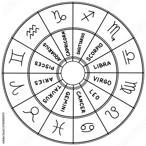Astronomical clock with twelve zodiac signs. Horoscope wheel. Circle astrology hand drawn zodiac sign. Vector illustration isolated on white background 