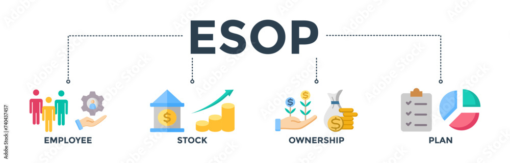 ESOP banner concept for employee stock ownership plan with icon of management, bank, graph, fund, investment and statistics. Web icon vector illustration  - obrazy, fototapety, plakaty 