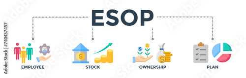 ESOP banner concept for employee stock ownership plan with icon of management, bank, graph, fund, investment and statistics. Web icon vector illustration  photo