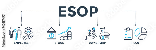 ESOP banner concept for employee stock ownership plan with icon of management, bank, graph, fund, investment and statistics. Web icon vector illustration 