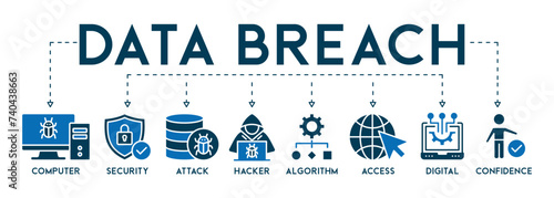 Data breach banner web icon vector illustration concept with icon of computer, security, attack, hacker, algorithm, access, digital and confidence photo