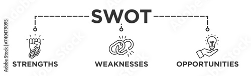 SWOT banner web icon vector illustration concept for strengths, weaknesses, threats, and opportunities analysis with an icon of value, goal, break chain, low battery, growth, check, minus, and crisis