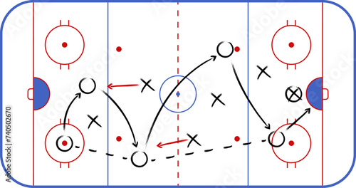 Hockey tactic plan, scheme or strategy. Hockey sport field plan with game strategy. Hockey rink. Ice arena for nhl and winter sport games. Playbook.