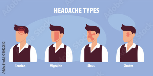 Four types of headaches on different area of patient head vector illustration