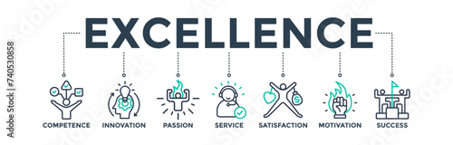 Excellence banner icon concept for business achievement with icons of competence, innovation, passion, service, satisfaction, motivation, achievement, and success. 