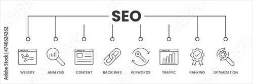 Search Engine Optimization SEO banner with icons. Outline icons of Website, Analysis, Content, Backlinks, Keywords, Traffic, Ranking, and Optimization. Vector Illustration.