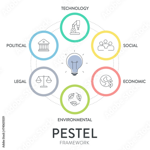 Pestel analysis strategy framework infographic diagram chart illustration banner with icon vector has political, economic, social, technology, environmental and legal. Business and marketing concepts.