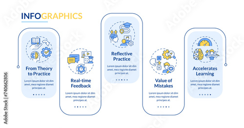 Learning advantages rectangle infographic template. Experiences. Data visualization with 5 steps. Editable timeline info chart. Workflow layout with line icons. Myriad Pro-Bold, Regular fonts used