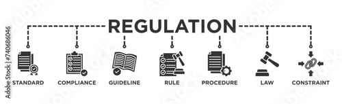 Regulation banner web icon vector illustration concept with icon of standard, compliance, guideline, rule, procedure, law and constraint