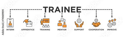 Trainee banner web icon vector illustration concept for internship training and learning program apprenticeship with an icon of intern, apprentice, training, mentor, support, cooperation and improve
