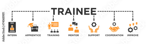 Trainee banner web icon vector illustration concept for internship training and learning program apprenticeship with an icon of intern, apprentice, training, mentor, support, cooperation and improve