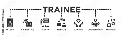 Trainee banner web icon vector illustration concept for internship training and learning program apprenticeship with an icon of intern, apprentice, training, mentor, support, cooperation and improve
