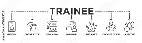 Trainee banner web icon vector illustration concept for internship training and learning program apprenticeship with an icon of intern, apprentice, training, mentor, support, cooperation and improve