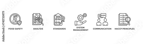 ISO 22000 banner web icon vector illustration concept for food safety standard with icon of analysis, standards, system management, communication, and haccp principles	