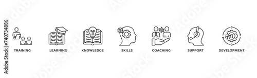 Capacity building banner web icon vector illustration concept with an icon of training, learning, knowledge, skills, coaching, support, and development	
