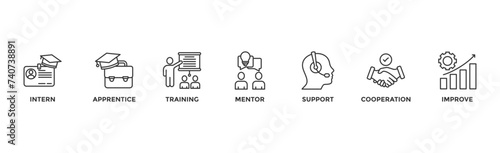 Trainee banner web icon vector illustration concept for internship training and learning program apprenticeship with an icon of intern, apprentice, training, mentor, support, cooperation and improve	