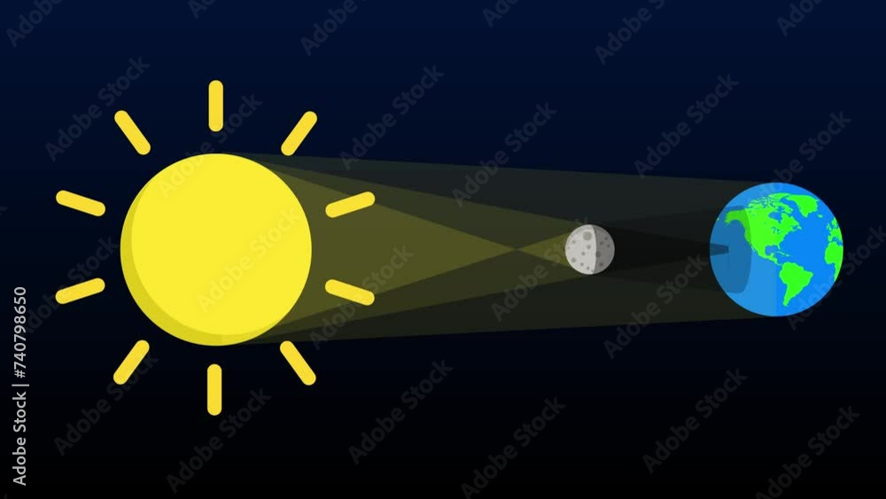 Solar eclipse, animated natural event, solar eclipse covered by the sun, looping 4k animation