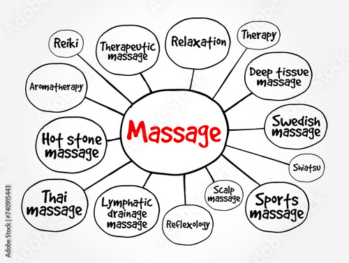 Massage - manipulation of tissues with the hand or an instrument for relaxation or therapeutic purposes, mind map text concept background