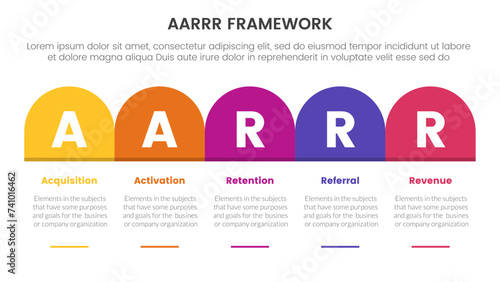 AARRR metrics framework infographic template banner with round box header table right direction with 5 point list information for slide presentation