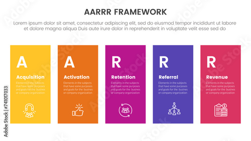 AARRR metrics framework infographic template banner with height rectangle shape balance with 5 point list information for slide presentation