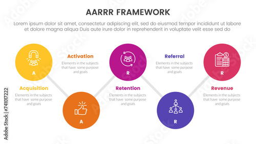 AARRR metrics framework infographic template banner with timeline big circle connection line up and down with 5 point list information for slide presentation