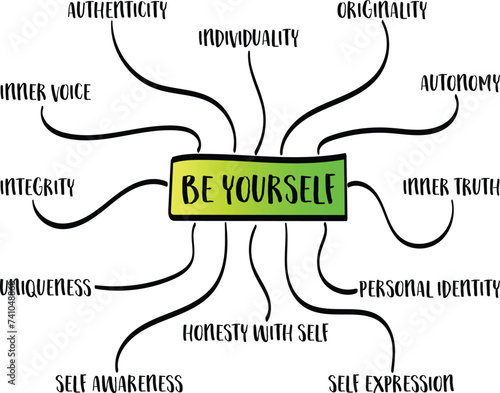 Be yourself - mind map sketch, personal development concept 