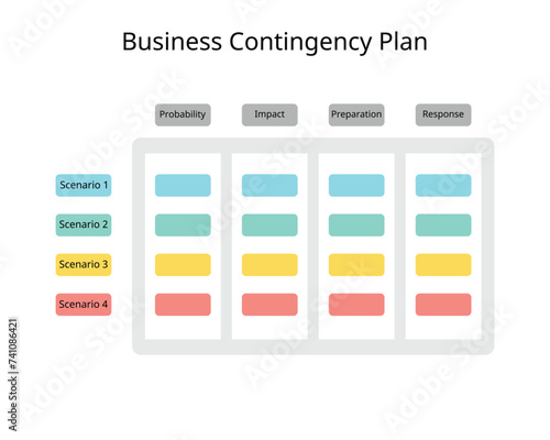 Business Contingency Plan for forecast the scenario, probability, impact, preparation, response