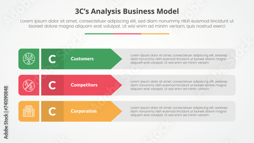 3CS Model analysis business model infographic concept for slide presentation with rectangle arrow stack with 3 point list with flat style