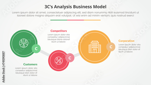 3CS Model analysis business model infographic concept for slide presentation with big circle timeline up and down with 3 point list with flat style
