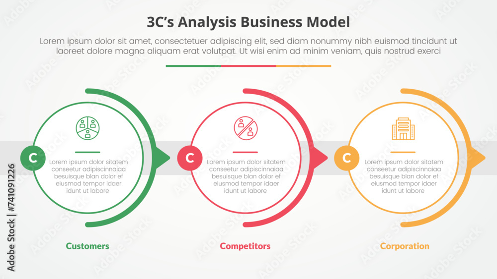 3CS Model analysis business model infographic concept for slide presentation with big outline circle horizontal right direction with 3 point list with flat style