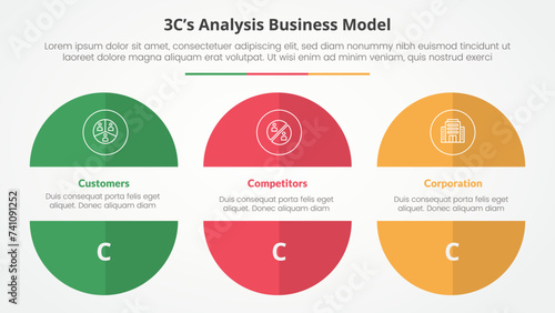 3CS Model analysis business model infographic concept for slide presentation with big circle cut truncated half slice with 3 point list with flat style