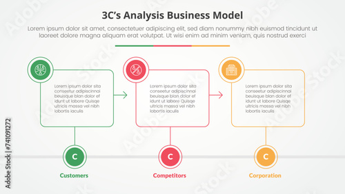 3CS Model analysis business model infographic concept for slide presentation with outline box timeline with circle badge with 3 point list with flat style