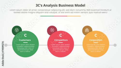 3CS Model analysis business model infographic concept for slide presentation with big circle with small circle badge on side with 3 point list with flat style