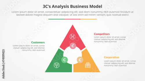 3CS Model analysis business model infographic concept for slide presentation with triangle cycle circular circle center with 3 point list with flat style