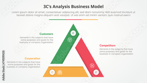 3CS Model analysis business model infographic concept for slide presentation with triangle cycle circular triangle slice edge center with 3 point list with flat style