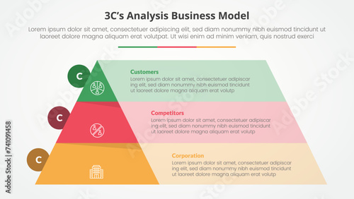 3CS Model analysis business model infographic concept for slide presentation with pyramid and rectangle box container with 3 point list with flat style