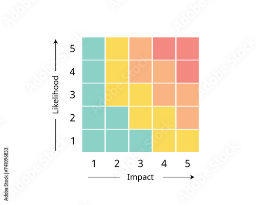 Business Contingency Plan for forecast the likelihood, probability, impact and calculate the risk level of each scenario 