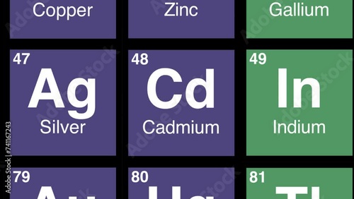 48 zoom on Cadmium element on periodic table photo