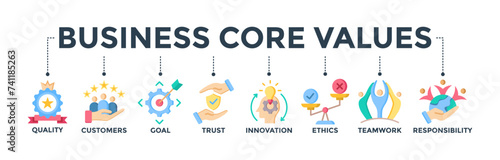 Business core values banner web icon concept with icons of quality, customers, goal, trust, innovation, ethics, teamwork, and responsibility. Vector illustration 