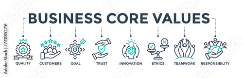 Business core values banner web icon concept with icons of quality, customers, goal, trust, innovation, ethics, teamwork, and responsibility. Vector illustration 