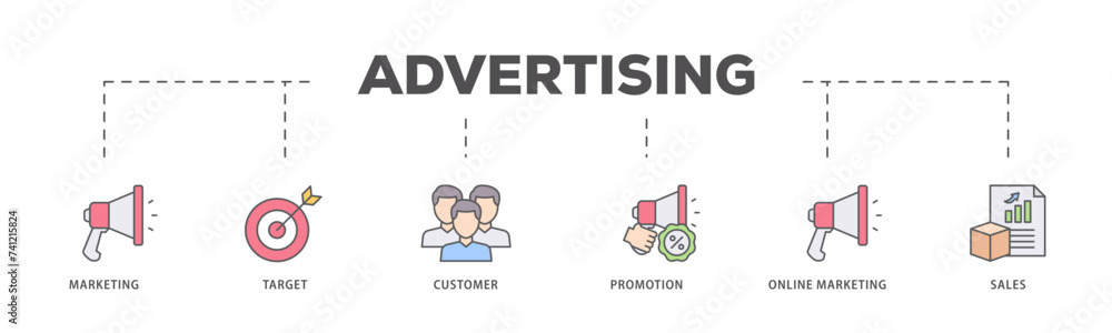 Advertising icons process flow web banner illustration of marketing, target, customer, promotion, online marketing, and sales icon live stroke and easy to edit Advertising icons process flow web banner illustration of marketing, target, customer, promotion, online marketing, and sales icon live stroke and easy to edit