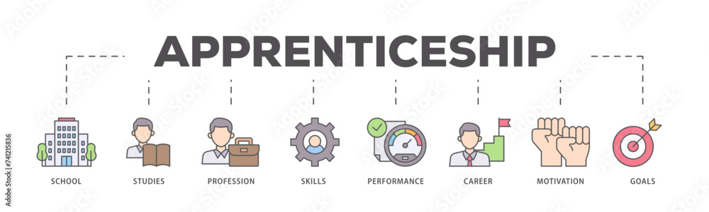 Apprenticeship icons process flow web banner illustration of school, studies, profession, skills, performance, career, motivation and goals icon live stroke and easy to edit 